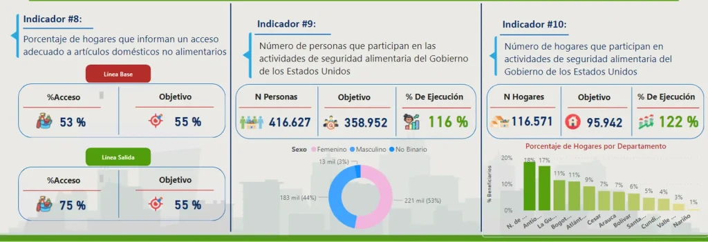 Indicadores en Power BI